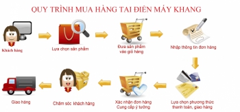 /uploads/.thumbs/images/quy-trinh-mua-hang.jpg